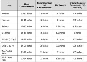 crochet size cahrt, size chart, crochet hat size chart