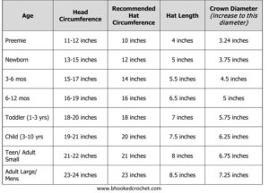 crochet hat size chart - DIY From Home Crochet