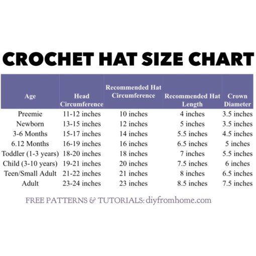 DIY FROM HOME crochet hat size chart - DIY From Home Crochet